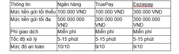 nạp tiền 12Play